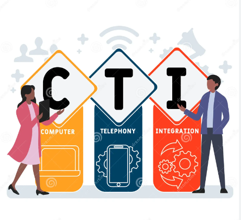 CTI system; customer care